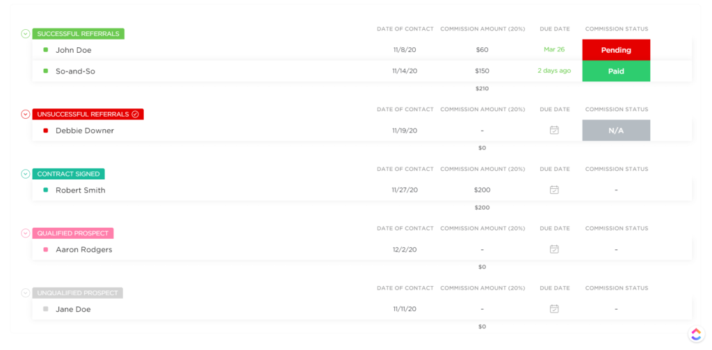 Referral Tracking Dashboard For Partners of Nia Gyant Content Writing