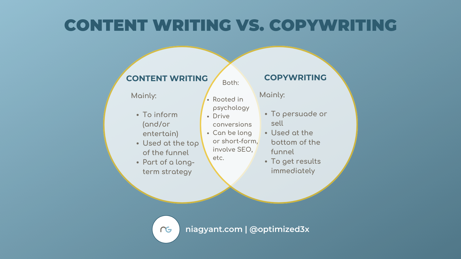 Content Writing vs Copywriting Differences and How to Pick